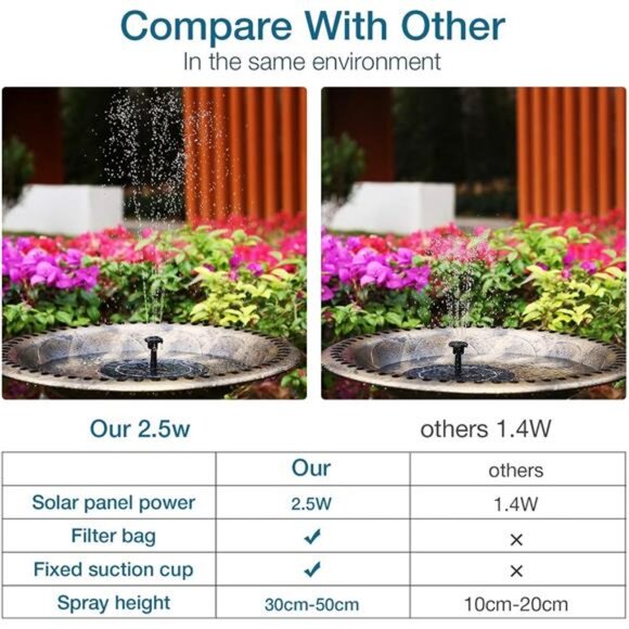 2.5W Solar Bird Bath Fountain Pump, Solar Fountain Pump for Bird Bath - Picture 5 of 7